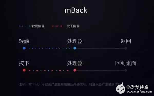 魅族有一個上癮的功能 反正我是中毒了，每次尋思都大贊一次