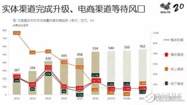 小米究竟做錯(cuò)了什么？全年出貨量暴跌36%！