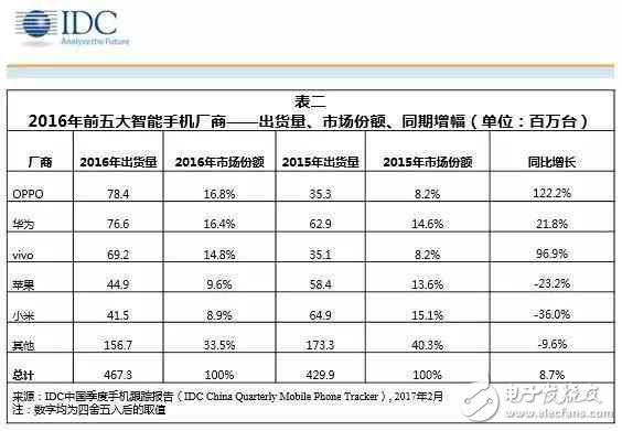 小米究竟做錯(cuò)了什么？全年出貨量暴跌36%！