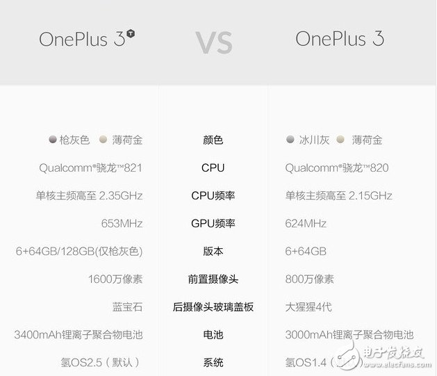 一加3T深度評測：系統(tǒng)流暢不發(fā)燒 配置強悍性價比超值