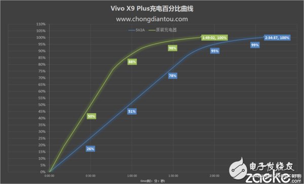 vivo X9Plus深度評(píng)測(cè)：強(qiáng)性能、高續(xù)航和極效拍照體驗(yàn) 離完美只差一點(diǎn)點(diǎn)