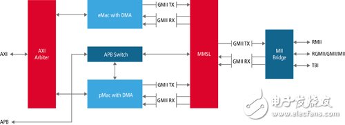 圖3 MAC合并子層