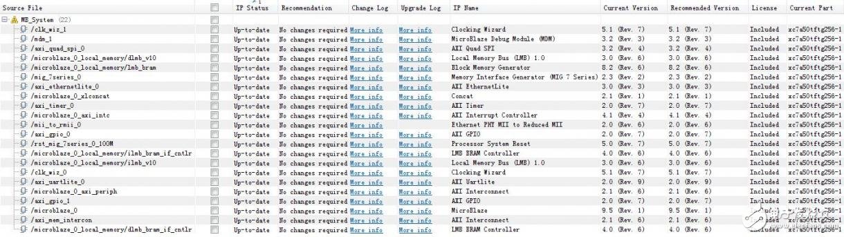 基于Microblaze的LwIP以太網(wǎng)環(huán)境搭建