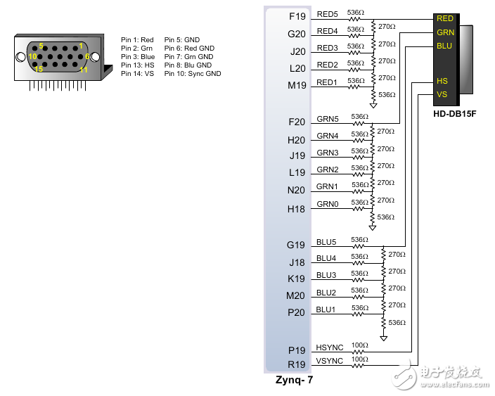 Zybo board 開發(fā)經驗分享第一季: 詳解硬件構架