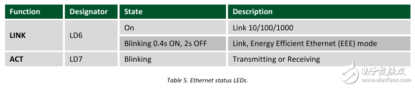 Zybo board 開發(fā)經驗分享第一季: 詳解硬件構架