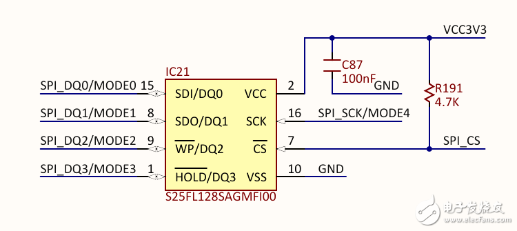 Zybo board 開發(fā)經驗分享第一季: 詳解硬件構架