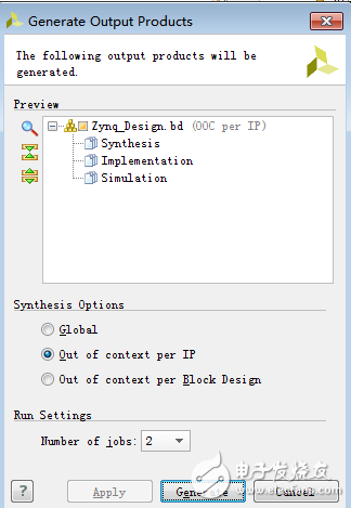 在Zynq AP SoC設(shè)計中使用HLS IP（一）