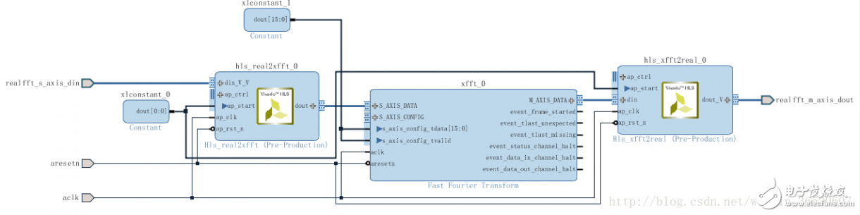 在Zynq AP SoC設(shè)計中使用HLS IP（二）