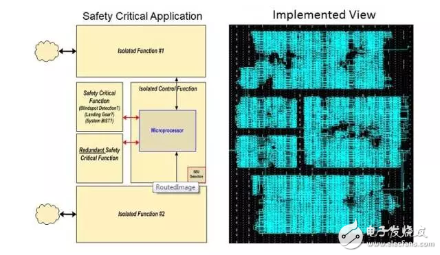 圖3：用于安全關(guān)鍵型 FPGA 的 IDF 強制政策 