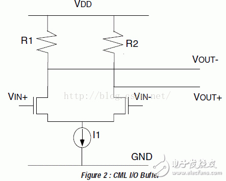 I/O接口標(biāo)準(zhǔn)(2)：CML、PECL、LVECL和LVDS