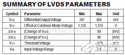 I/O接口標(biāo)準(zhǔn)(2)：CML、PECL、LVECL和LVDS