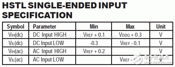 I/O接口標(biāo)準(zhǔn)(1)：LVTTL、LVCMOS、SSTL、HSTL