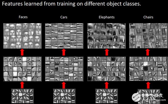 【科普】卷積神經(jīng)網(wǎng)絡(luò)基礎(chǔ)知識(shí)