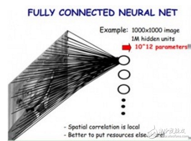 【科普】卷積神經(jīng)網(wǎng)絡(luò)基礎(chǔ)知識(shí)