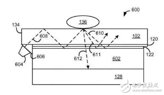這樣的iPhone8設(shè)計，又會讓無數(shù)人折腰