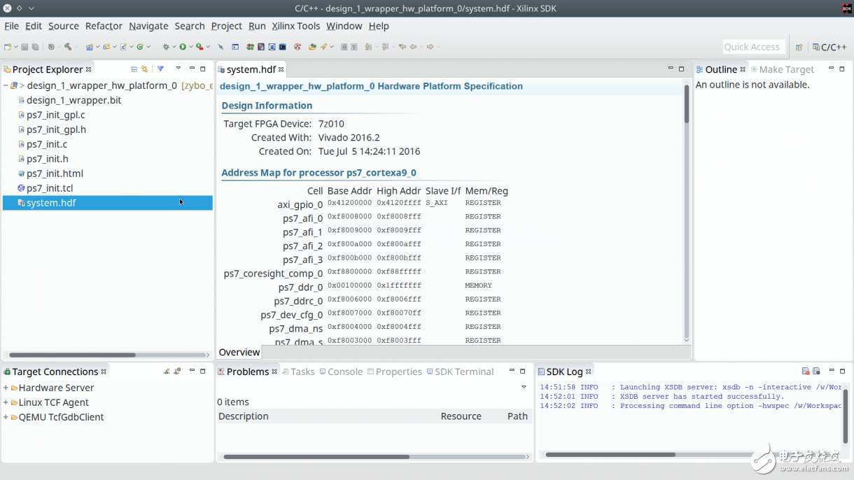 Zybo Board 開(kāi)發(fā)記錄: Zynq與LED閃爍控制