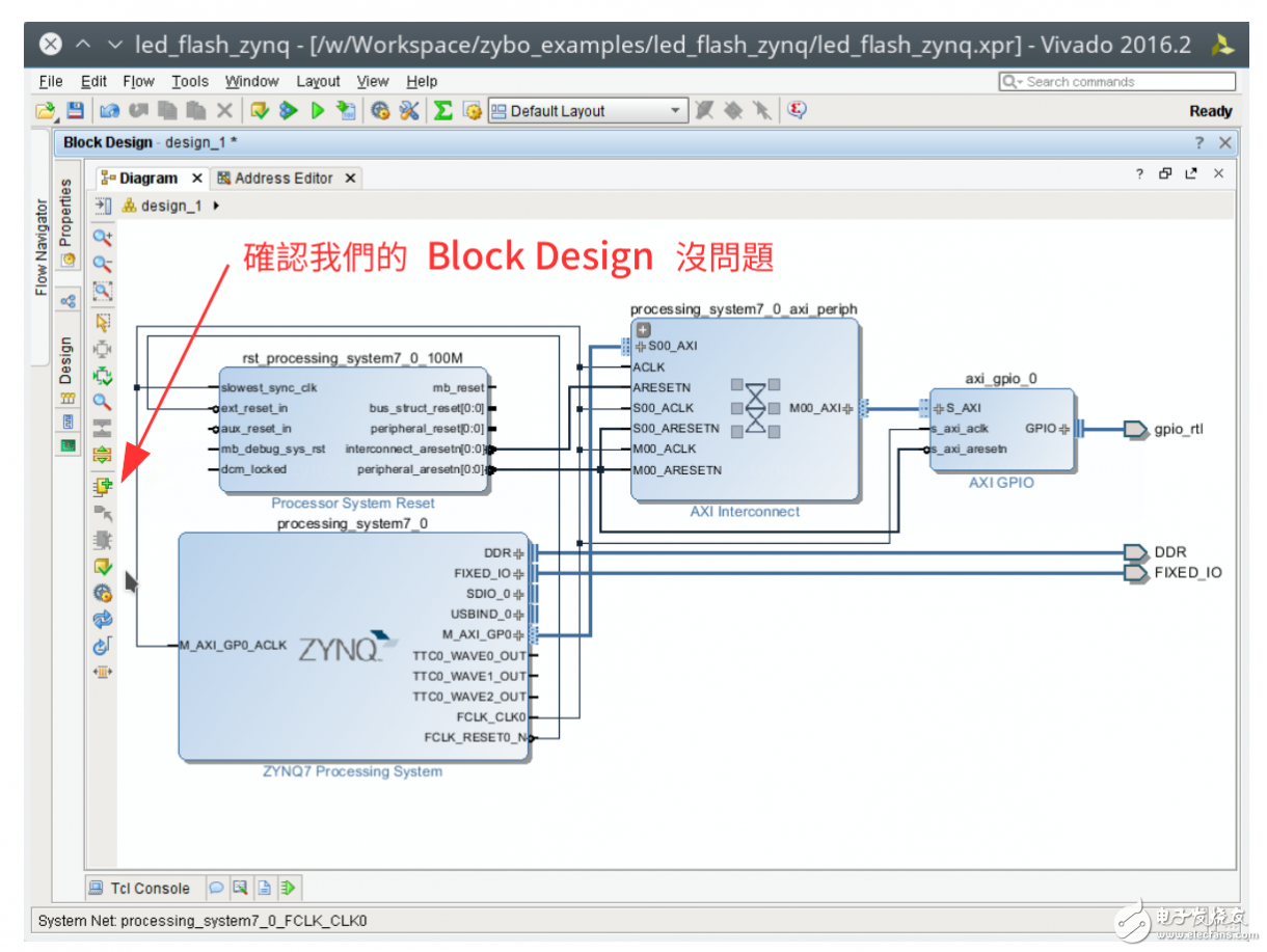 Zybo Board 開(kāi)發(fā)記錄: Zynq與LED閃爍控制