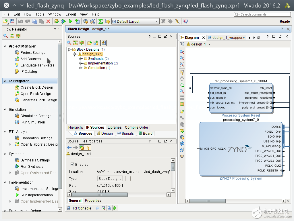 Zybo Board 開(kāi)發(fā)記錄: Zynq與LED閃爍控制