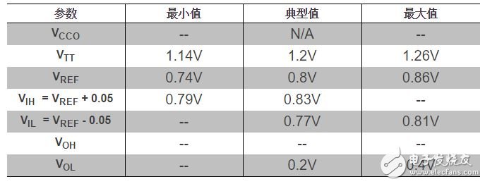 Xilinx FPGA I/O電平標(biāo)準(zhǔn)簡介（二）
