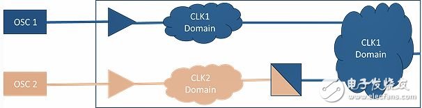 MicroZed開(kāi)發(fā)板筆記，第70部分：約束