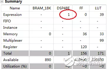 HLS系列 – High Level Synthesis(HLS) 從一個(gè)最簡(jiǎn)單的fir濾波器開(kāi)始3