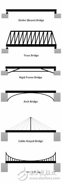 SmartConnect：UltraScale+的內(nèi)部連接設(shè)計(jì)自動(dòng)化，節(jié)省20%到30%的系統(tǒng)空間和功耗