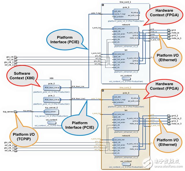 圖1 借助VSI開發(fā)系統(tǒng)結(jié)構(gòu)實例