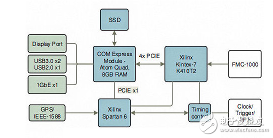 關(guān)于電源實(shí)現(xiàn)智能化的方法分析