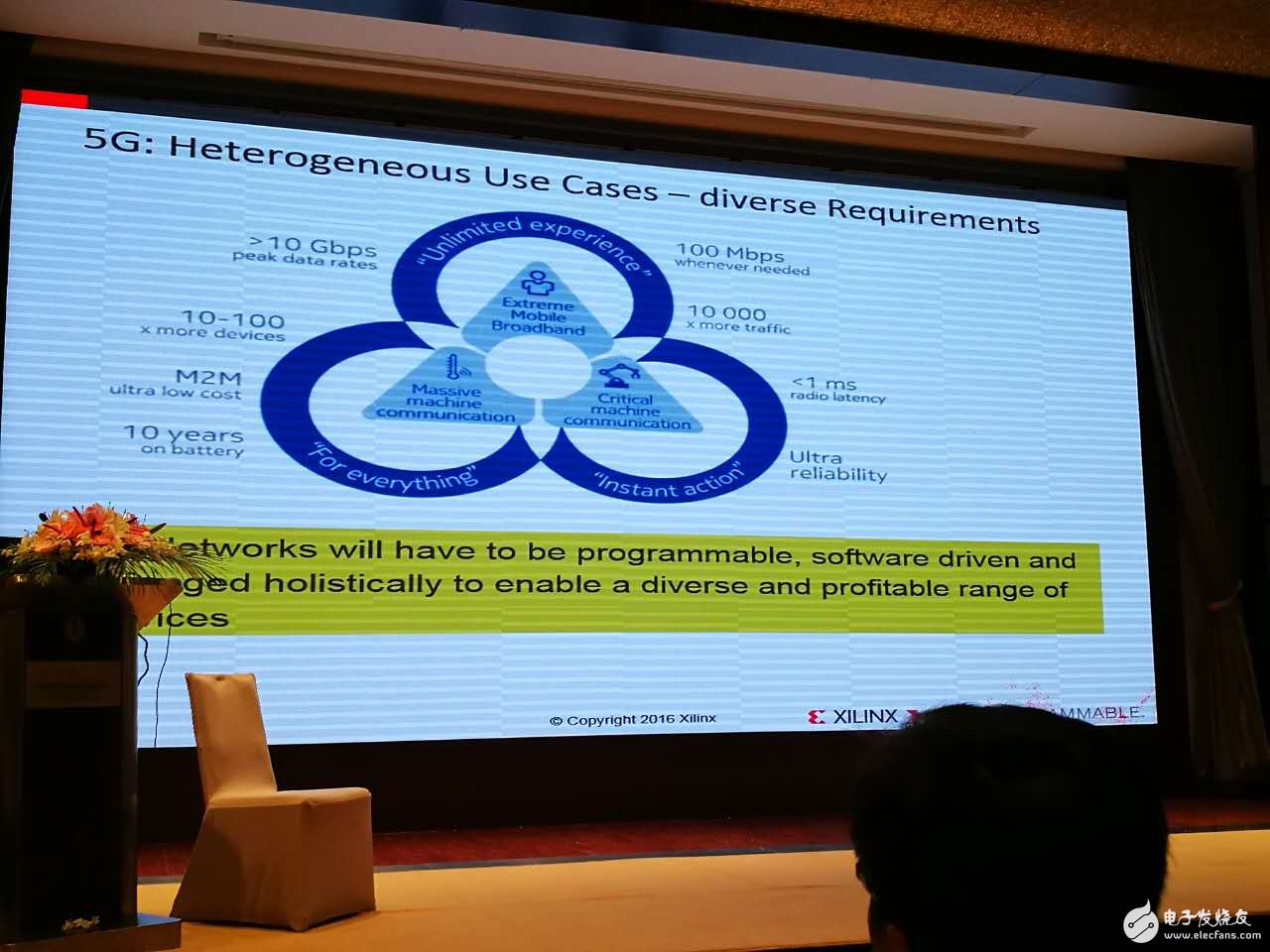 “5G網(wǎng)絡(luò)變化很大，變成可編程的”