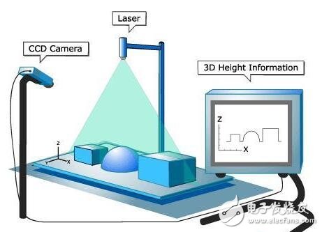 機(jī)器視覺：為什么追蹤網(wǎng)球的技術(shù)不能用在足球和籃球上？
