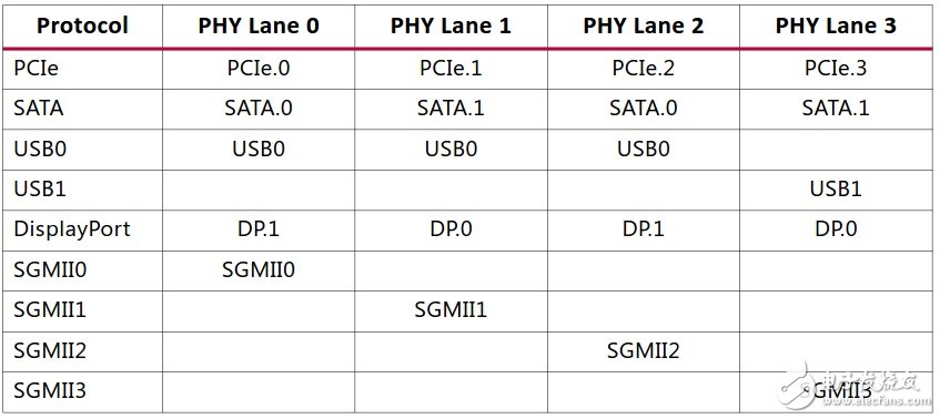 閑話Zynq UltraScale+ MPSoC（連載5）