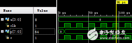 Xilinx Vivado的使用詳細(xì)介紹（3）：使用IP核