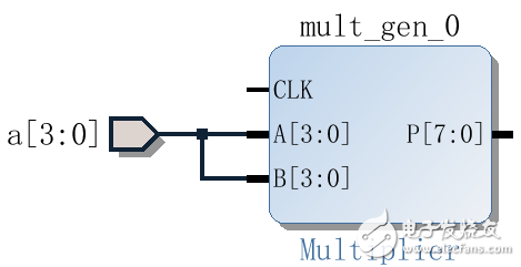 Xilinx Vivado的使用詳細(xì)介紹（3）：使用IP核