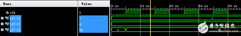 Xilinx Vivado的使用詳細(xì)介紹（3）：使用IP核