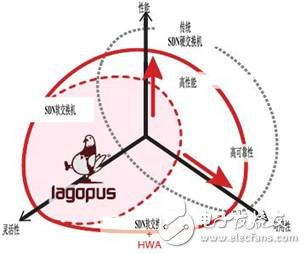 圖1  硬件加速器的設(shè)計(jì)理念