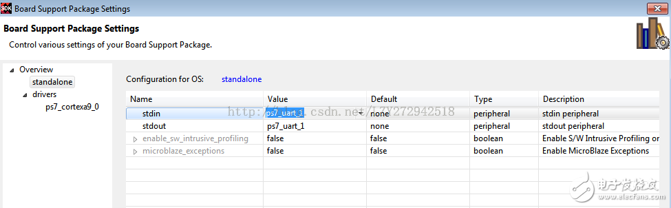 教程：在ZYBO中增加串口情況時(shí)如何用printf函數(shù)打印