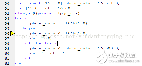使用Xilinx CORDIC IP核生成正、余弦波