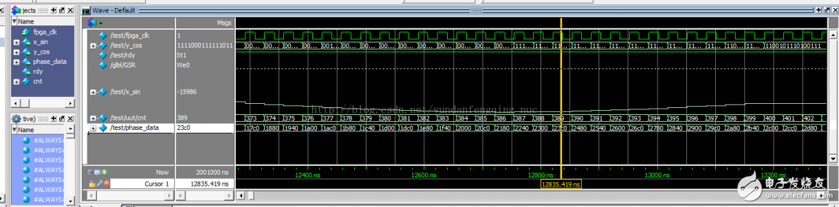 使用Xilinx CORDIC IP核生成正、余弦波