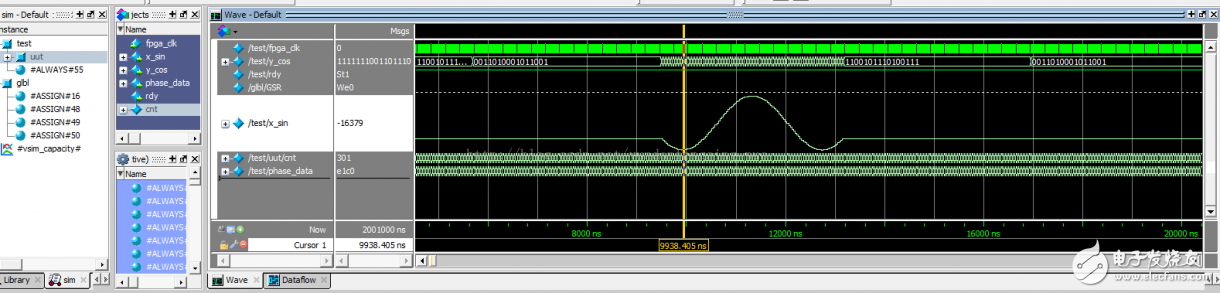 使用Xilinx CORDIC IP核生成正、余弦波
