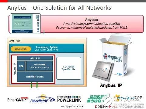 上海、北京、 深圳，三地同臺 賽靈思攜手ARM帶您領(lǐng)略16nm異構(gòu)多處理的極速體驗