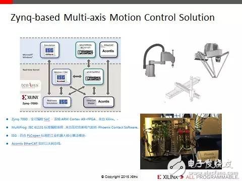 上海、北京、 深圳，三地同臺 賽靈思攜手ARM帶您領(lǐng)略16nm異構(gòu)多處理的極速體驗