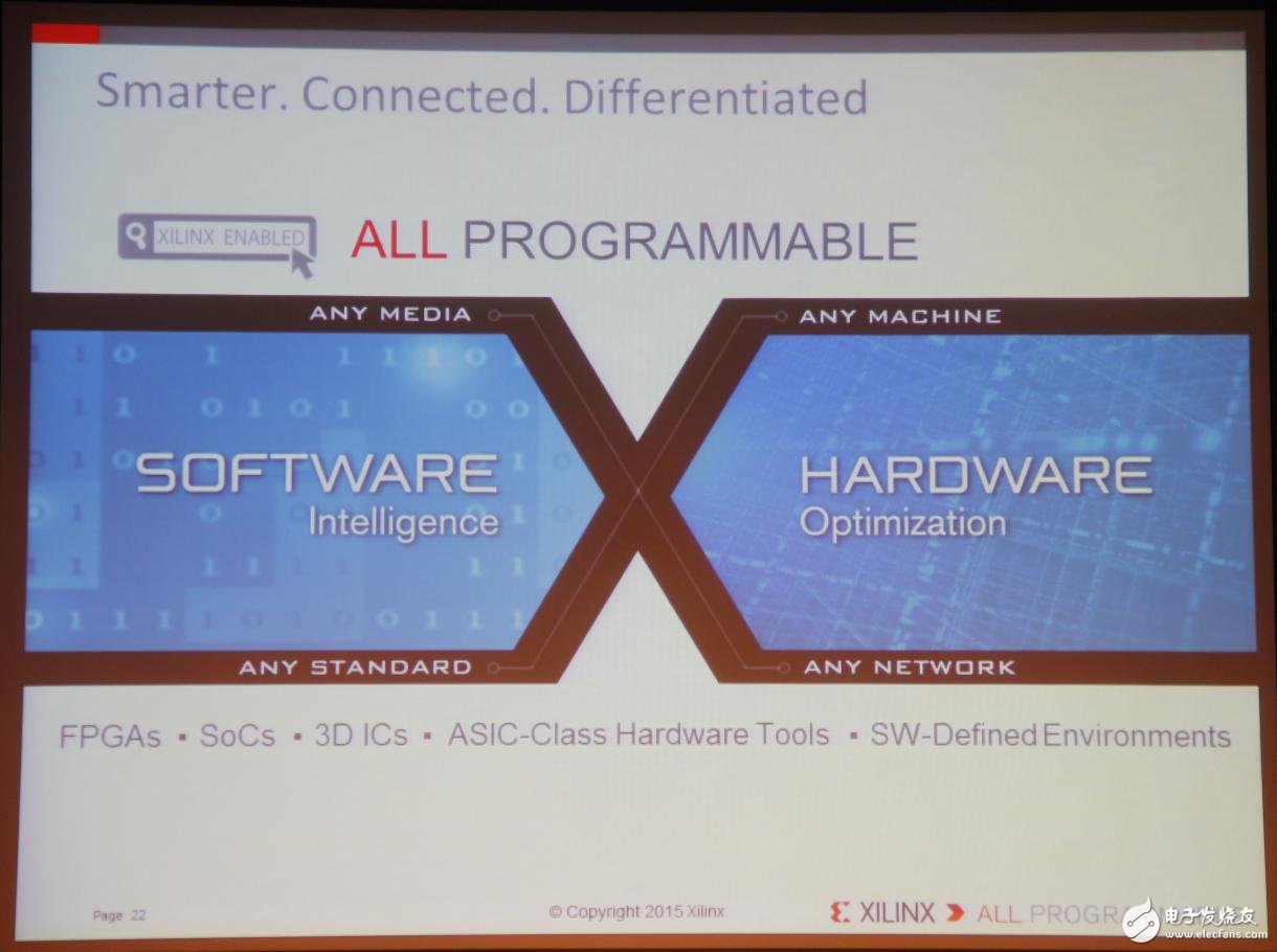 Xilinx全可編程方案驅(qū)動未來行業(yè)大趨勢