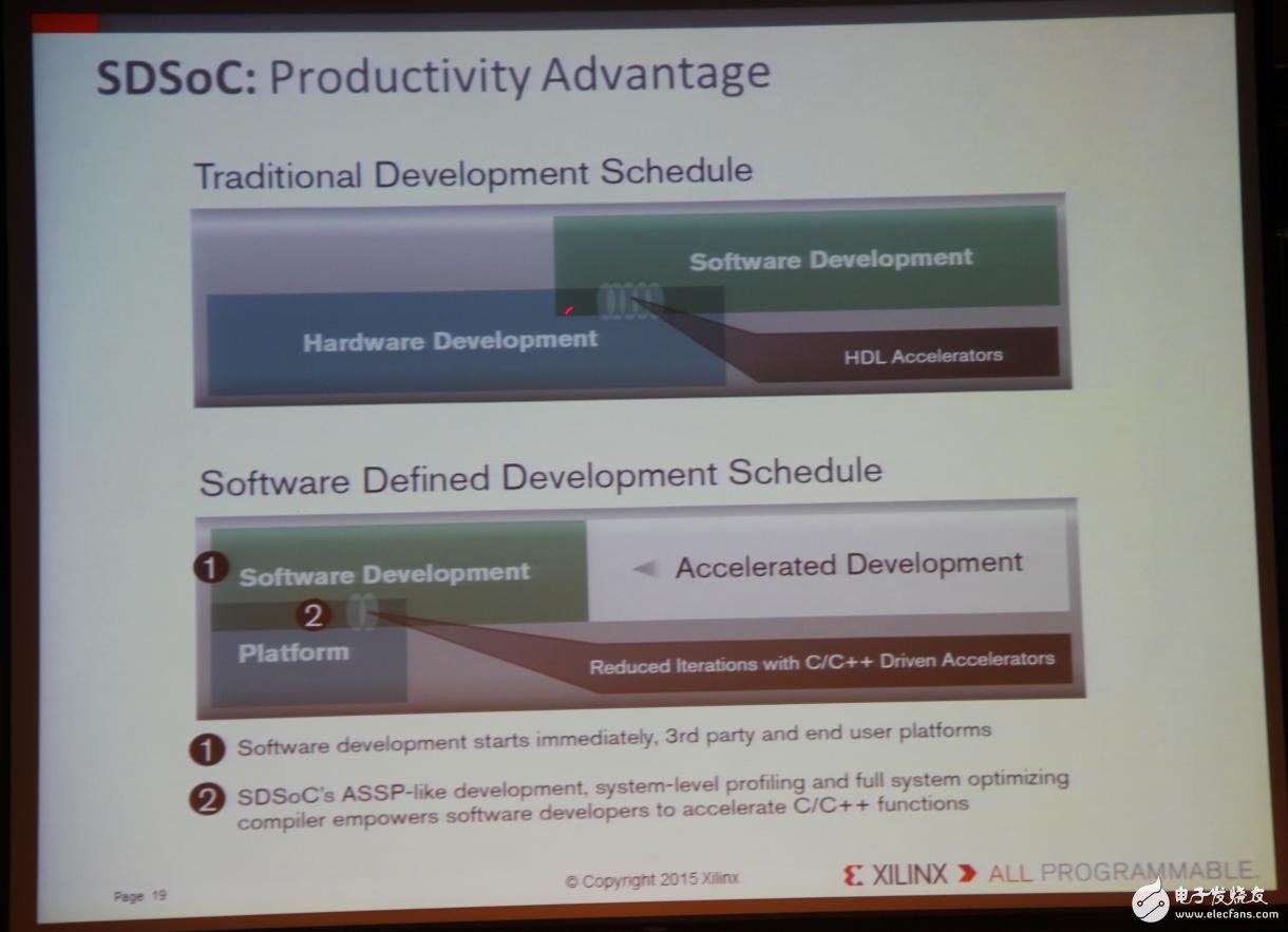 Xilinx全可編程方案驅(qū)動未來行業(yè)大趨勢
