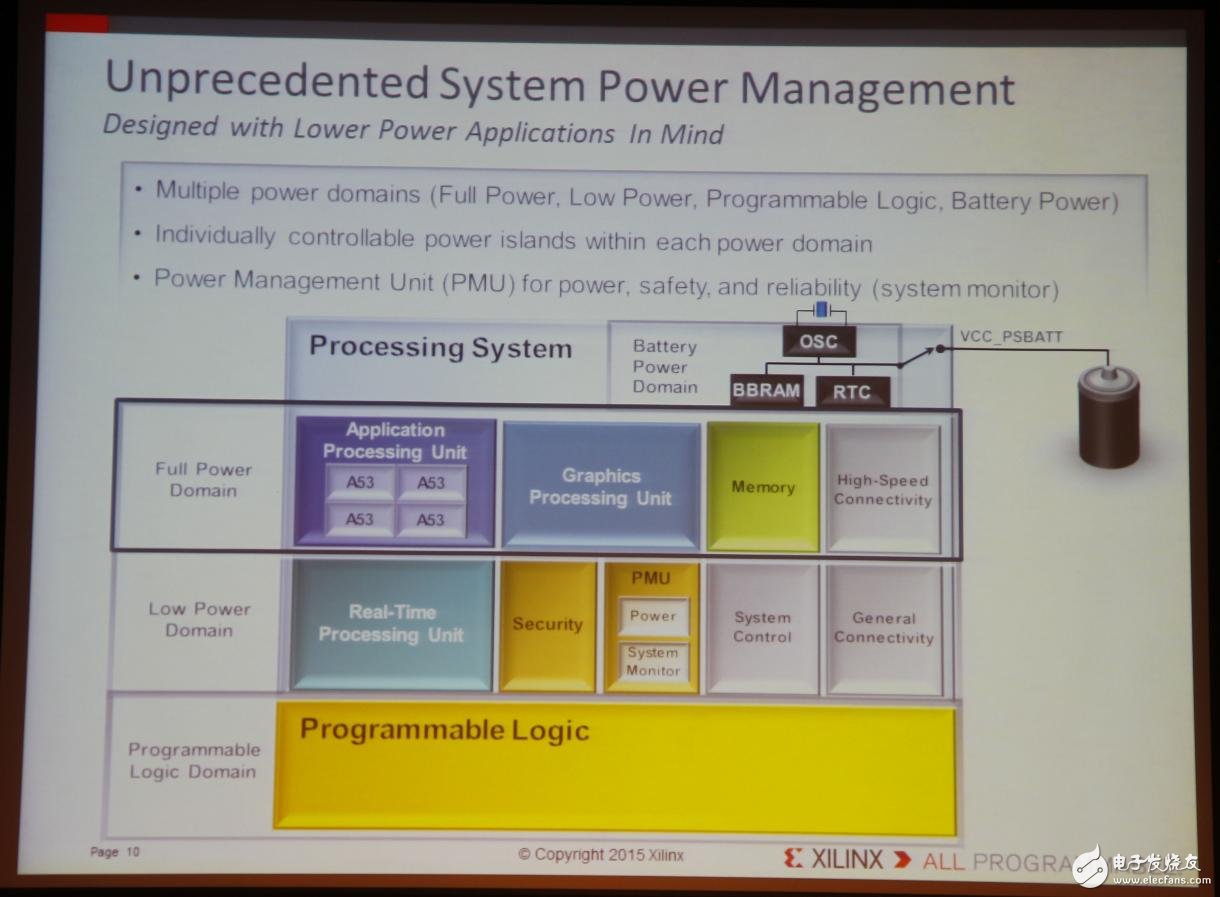 Xilinx全可編程方案驅(qū)動未來行業(yè)大趨勢