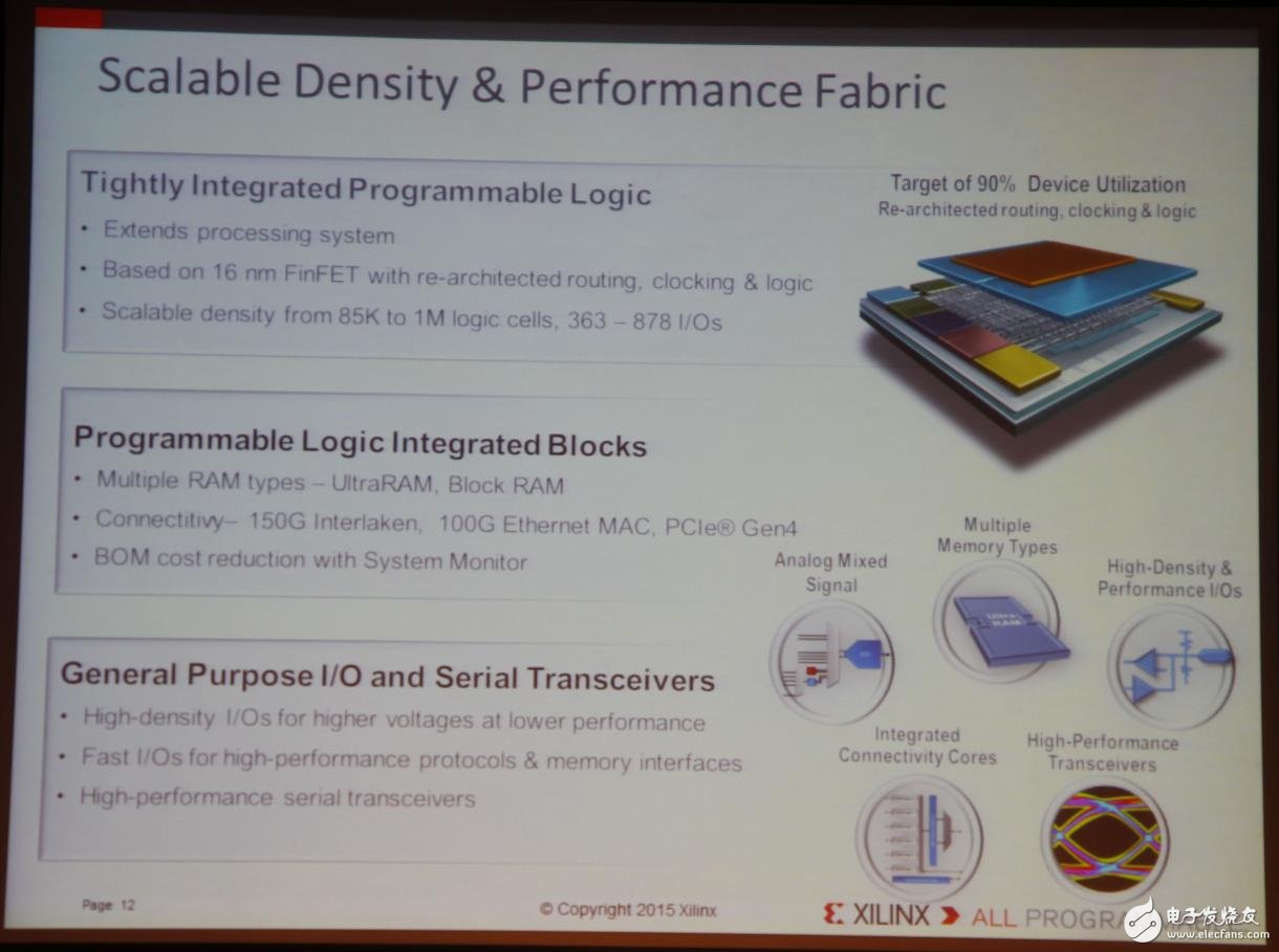 Xilinx全可編程方案驅(qū)動未來行業(yè)大趨勢