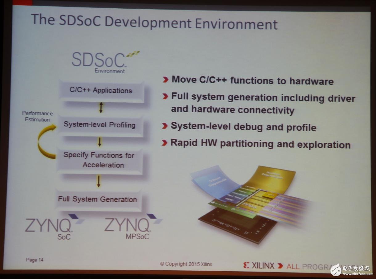 Xilinx全可編程方案驅(qū)動未來行業(yè)大趨勢