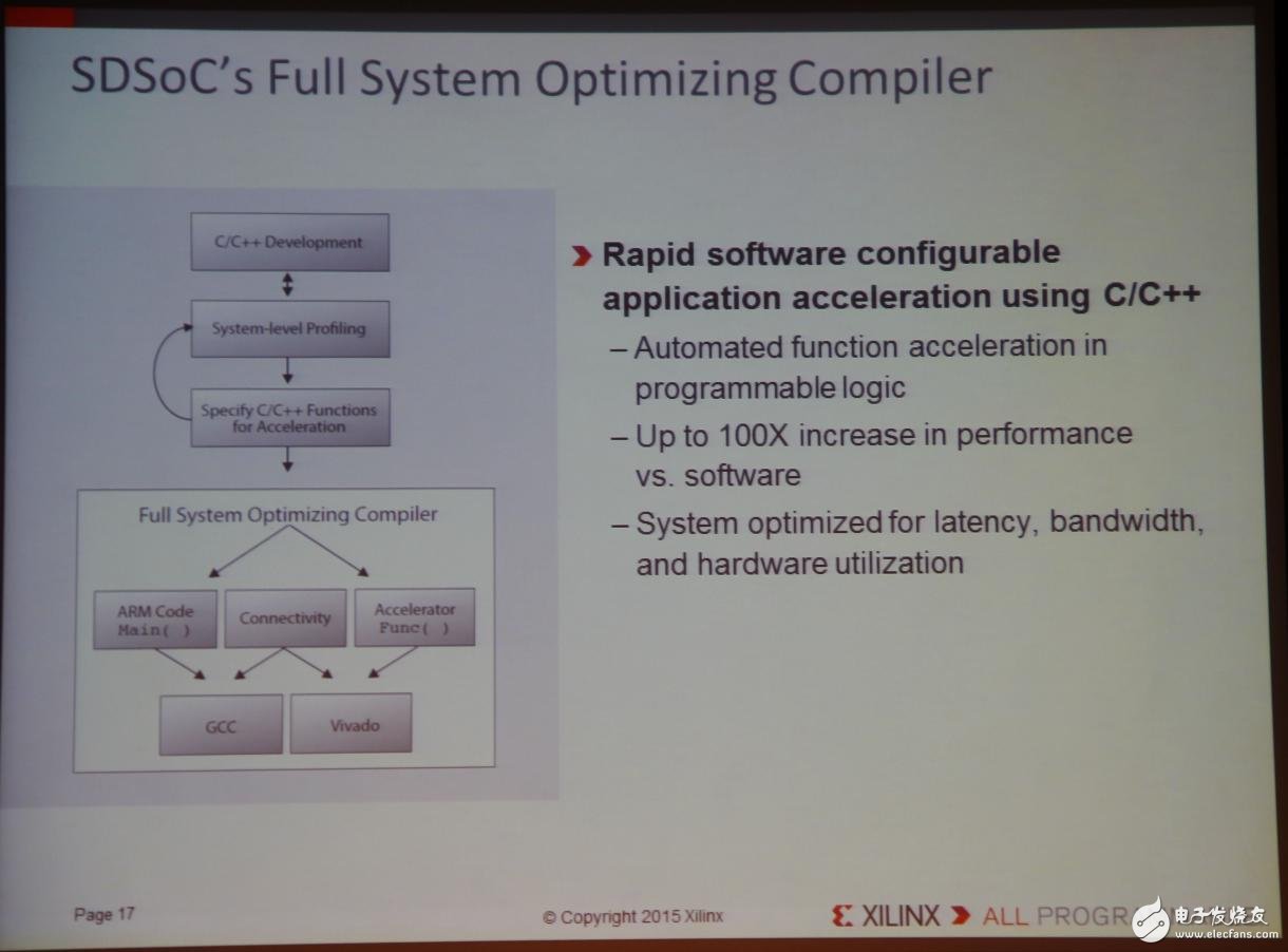 Xilinx全可編程方案驅(qū)動未來行業(yè)大趨勢