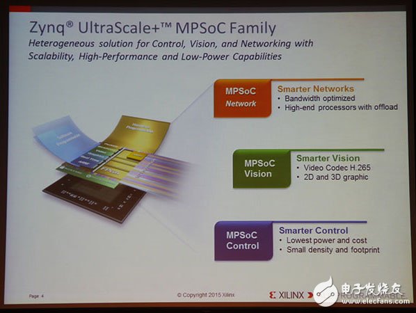 Xilinx全可編程方案驅(qū)動未來行業(yè)大趨勢