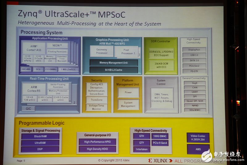 Xilinx全可編程方案驅(qū)動未來行業(yè)大趨勢