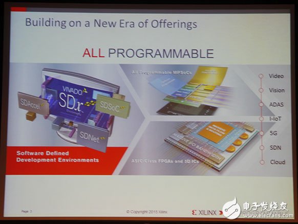 Xilinx全可編程方案驅(qū)動未來行業(yè)大趨勢